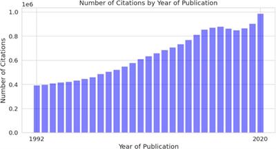 Comparative analysis of classification techniques for topic-based biomedical literature categorisation